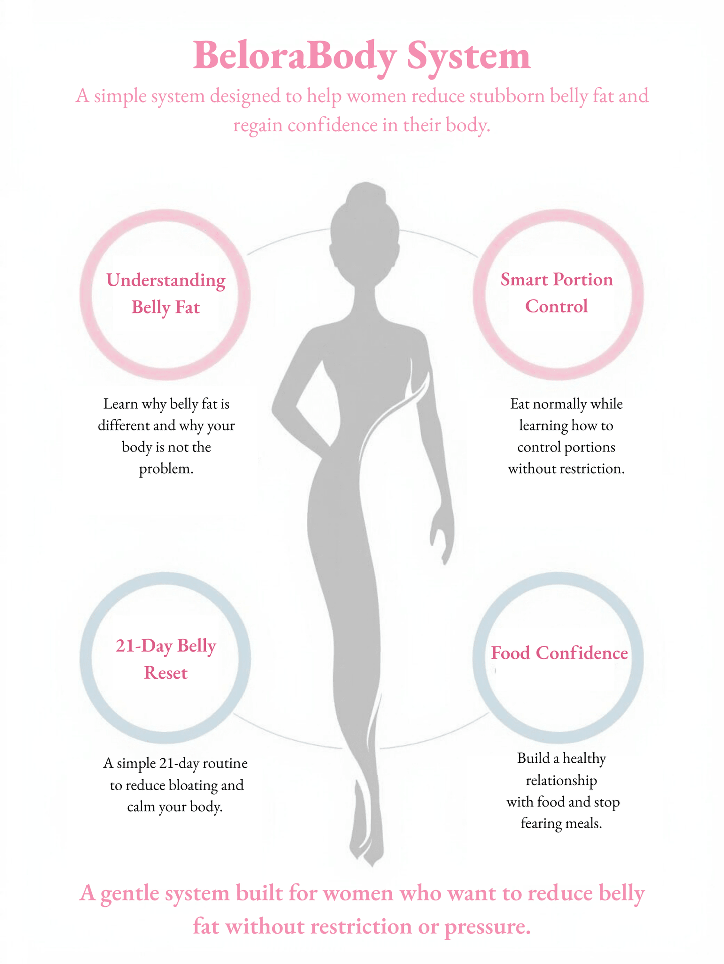 It’s Not Your Fault - Belorabody