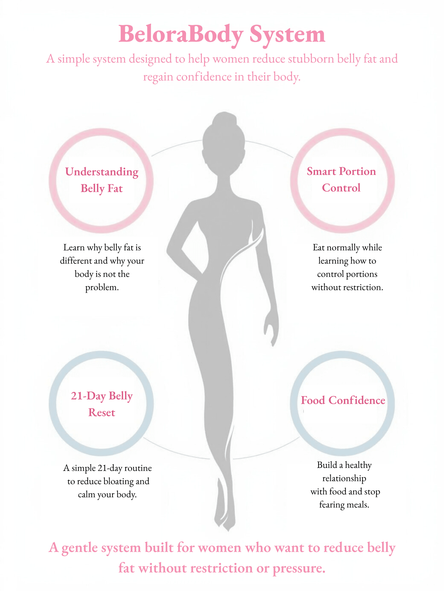 It’s Not Your Fault - Belorabody